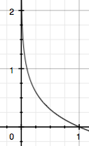 qoi-curve.png